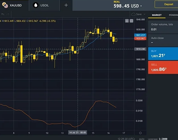 Deposits and Withdrawals: Simplified Solutions with Exness